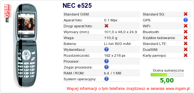 Dane telefonu NEC e525