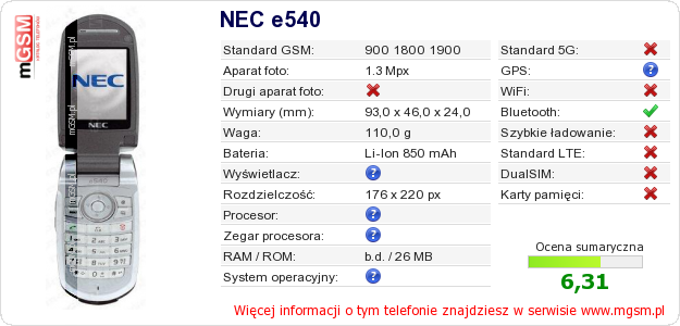 Dane telefonu NEC e540