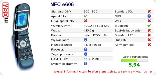 Dane telefonu NEC e606 Dane telefonu NEC e606