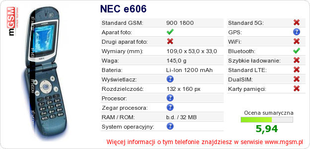 Dane telefonu NEC e606 Dane telefonu NEC e606