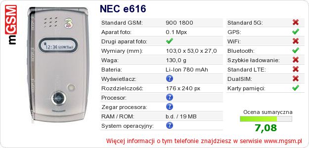 Dane telefonu NEC e616