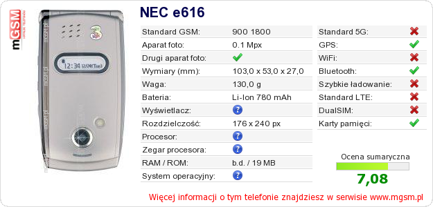 Dane telefonu NEC e616 Dane telefonu NEC e616