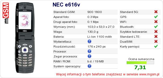 Dane telefonu NEC e616v
