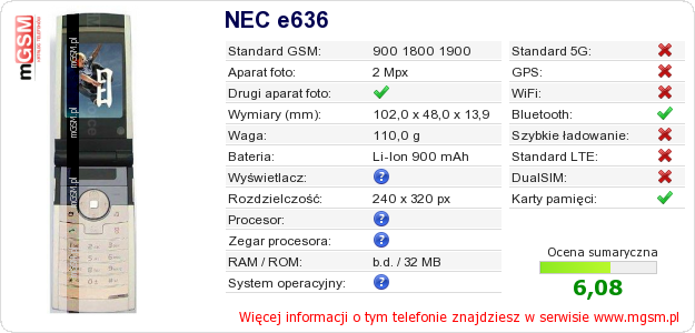 Dane telefonu NEC e636