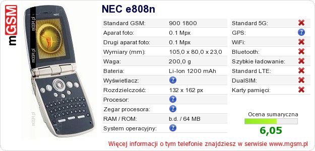 Dane telefonu NEC e808n