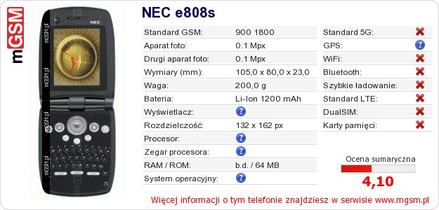 Dane telefonu NEC e808s Dane telefonu NEC e808s
