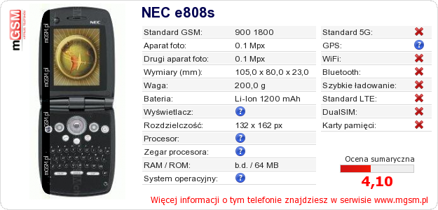 Dane telefonu NEC e808s