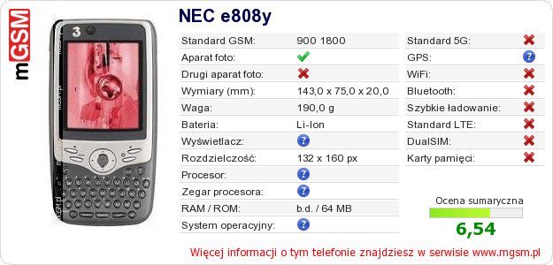 Dane telefonu NEC e808y Dane telefonu NEC e808y
