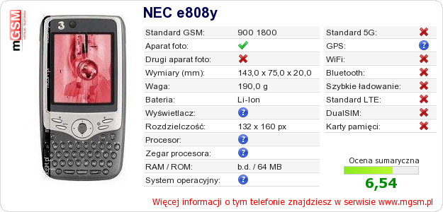 Dane telefonu NEC e808y