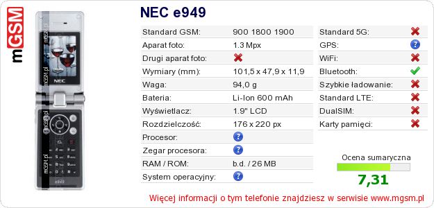 Dane telefonu NEC e949