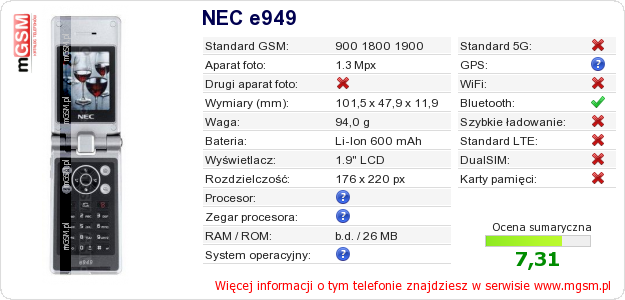 Dane telefonu NEC e949