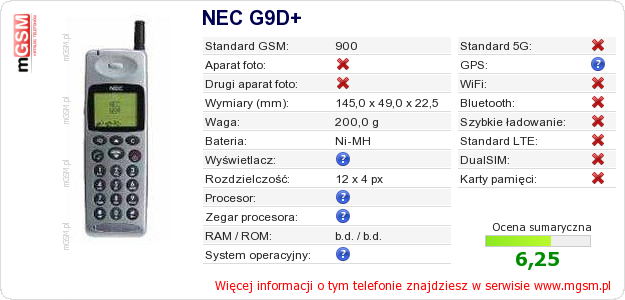 Dane telefonu NEC G9D+