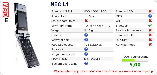 Dane telefonu NEC L1