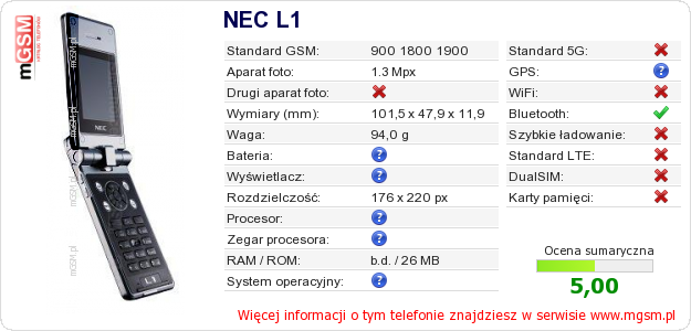 Dane telefonu NEC L1