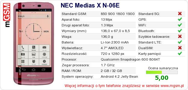 Dane telefonu NEC Medias X N-06E