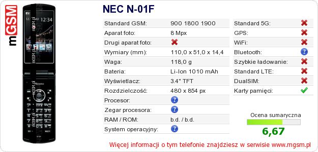 Dane telefonu NEC N-01F Dane telefonu NEC N-01F