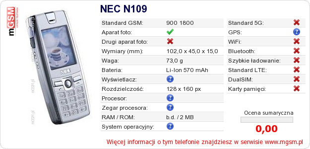 Dane telefonu NEC N109