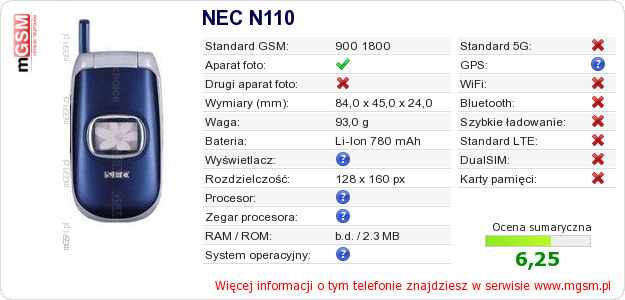 Dane telefonu NEC N110