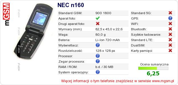 Dane telefonu NEC n160