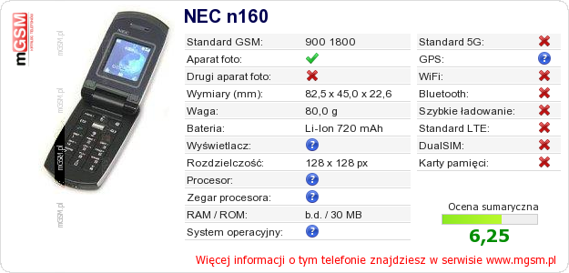 Dane telefonu NEC n160