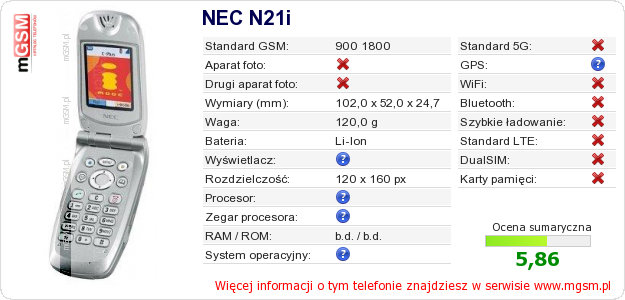 Dane telefonu NEC N21i