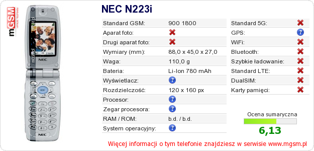 Dane telefonu NEC N223i