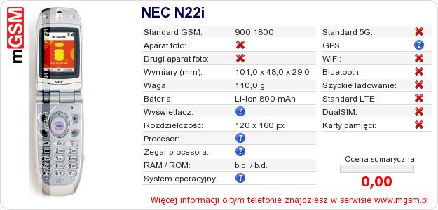 Dane telefonu NEC N22i