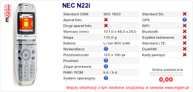 Dane telefonu NEC N22i