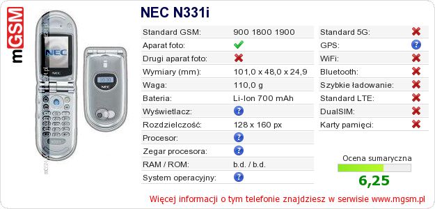 Dane telefonu NEC N331i Dane telefonu NEC N331i