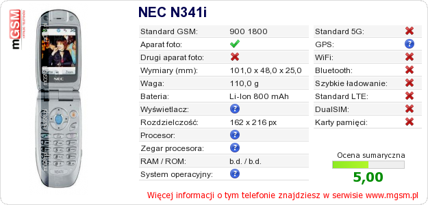 Dane telefonu NEC N341i