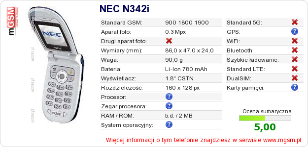 Dane telefonu NEC N342i Dane telefonu NEC N342i