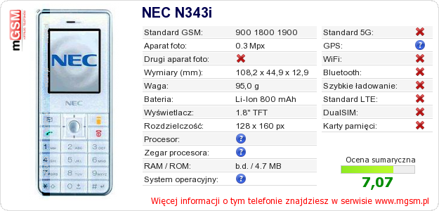 Dane telefonu NEC N343i