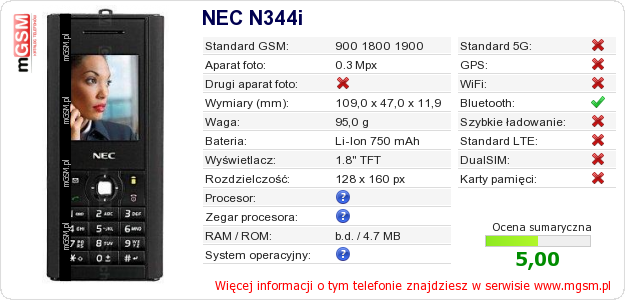 Dane telefonu NEC N344i