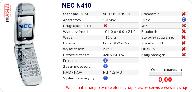 Dane telefonu NEC N410i