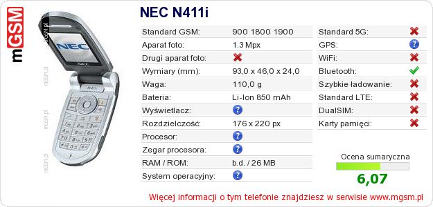 Dane telefonu NEC N411i Dane telefonu NEC N411i