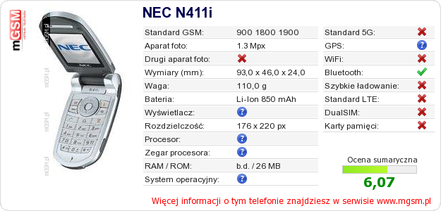 Dane telefonu NEC N411i