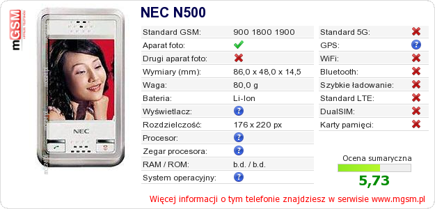 Dane telefonu NEC N500