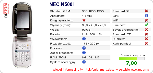 Dane telefonu NEC N500i