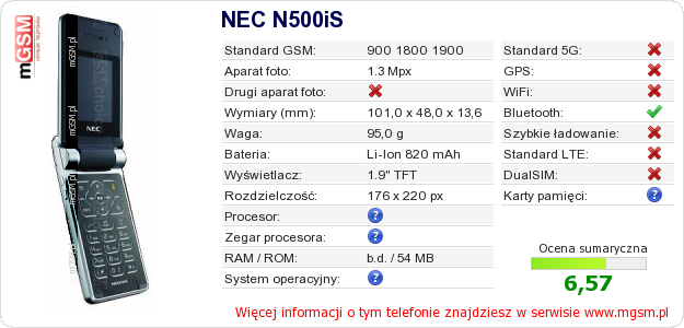 Dane telefonu NEC N500iS