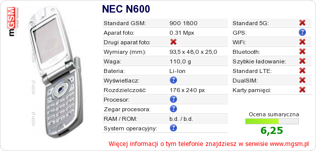 Dane telefonu NEC N600