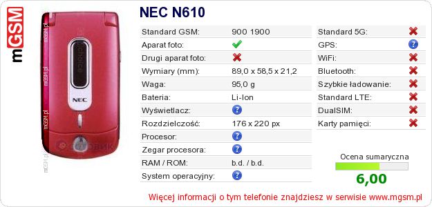 Dane telefonu NEC N610