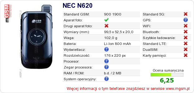 Dane telefonu NEC N620