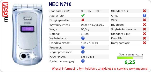 Dane telefonu NEC N710 Dane telefonu NEC N710