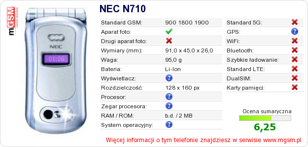 Dane telefonu NEC N710