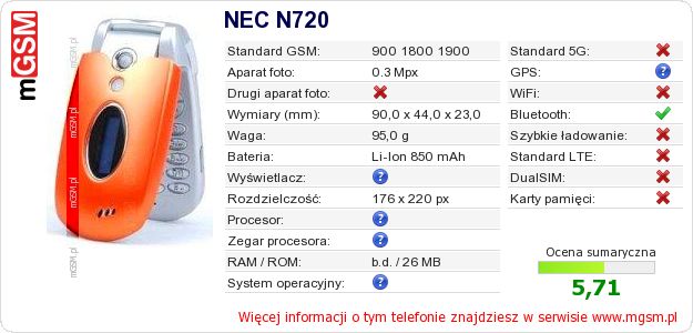 Dane telefonu NEC N720