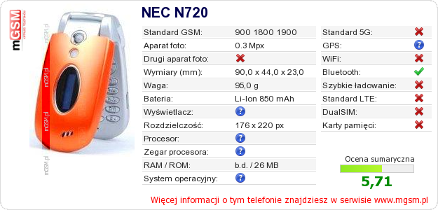 Dane telefonu NEC N720