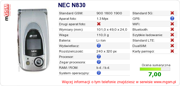Dane telefonu NEC N830