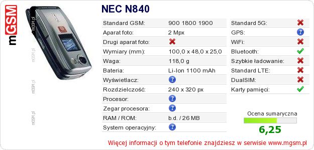 Dane telefonu NEC N840