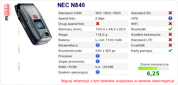 Dane telefonu NEC N840 Dane telefonu NEC N840