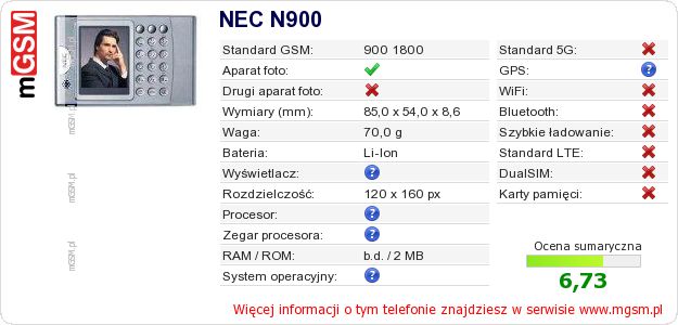 Dane telefonu NEC N900